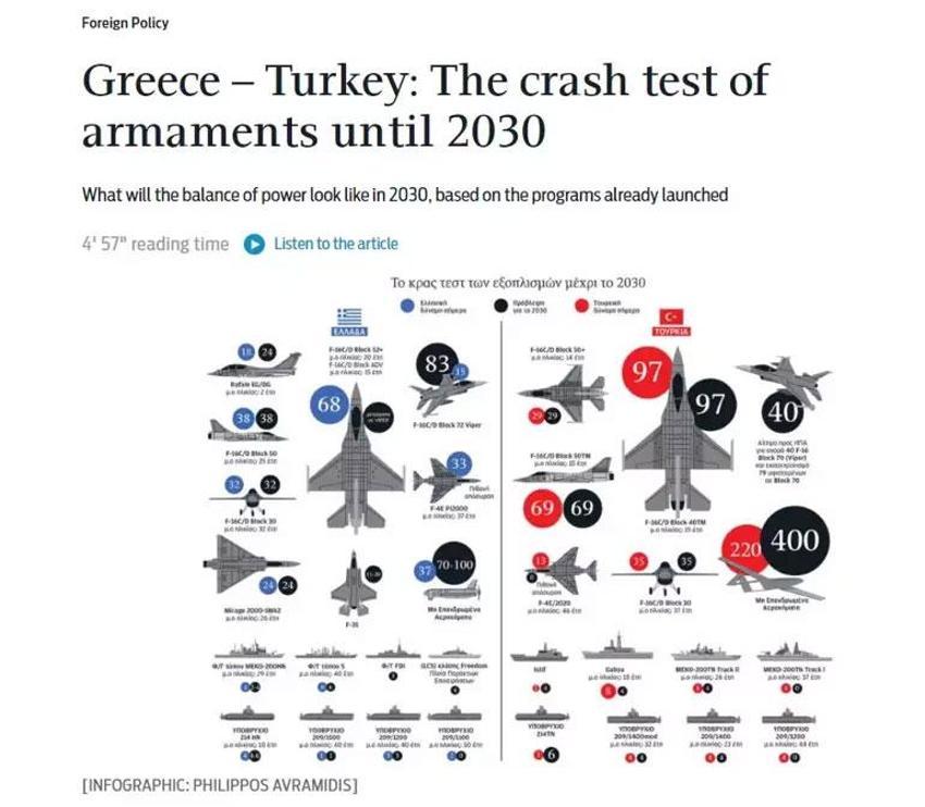 ABD'den Yunanistan'a ücretsiz askeri araçlar! Türkiye havada, karada, denizde fark atınca Yunan basını 2030 yılını yazdı
