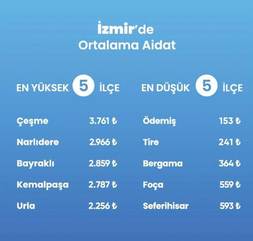 Ev sahibi - kiracı milyonları ilgilendiriyor: Yüzde 97 zam! Muğla, İstanbul, Ankara, İzmir, Gaziantep başı çekiyor, 5 bin TL oldu 
