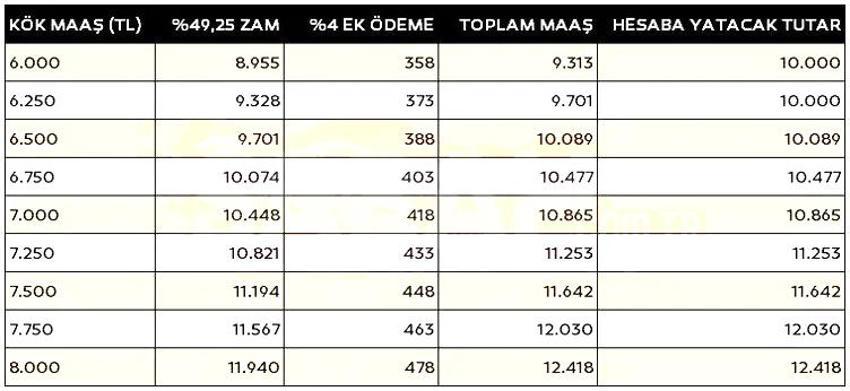 SSK ve Bağ-Kur emeklilerinin zam farkı hesaba yatıyor! Tablo değişti, işte yeni maaşlar