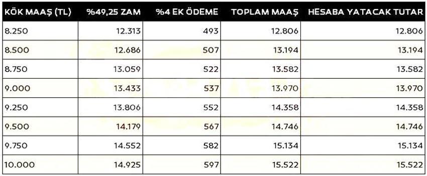 SSK ve Bağ-Kur emeklilerinin zam farkı hesaba yatıyor! Tablo değişti, işte yeni maaşlar