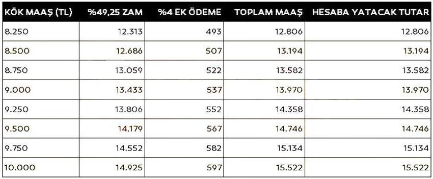 SSK ve Bağ-Kur emeklilerinin zam farkı hesaba yatıyor! Tablo değişti, işte yeni maaşlar