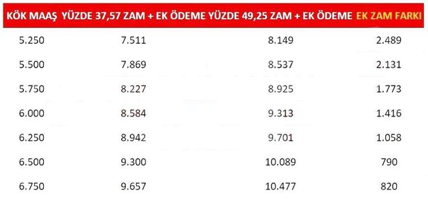 SSK ve Bağ-Kur emeklilerinin zam farkı hesaba yatıyor! Tablo değişti, işte yeni maaşlar