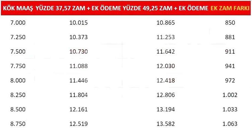 SSK ve Bağ-Kur emeklilerinin zam farkı hesaba yatıyor! Tablo değişti, işte yeni maaşlar