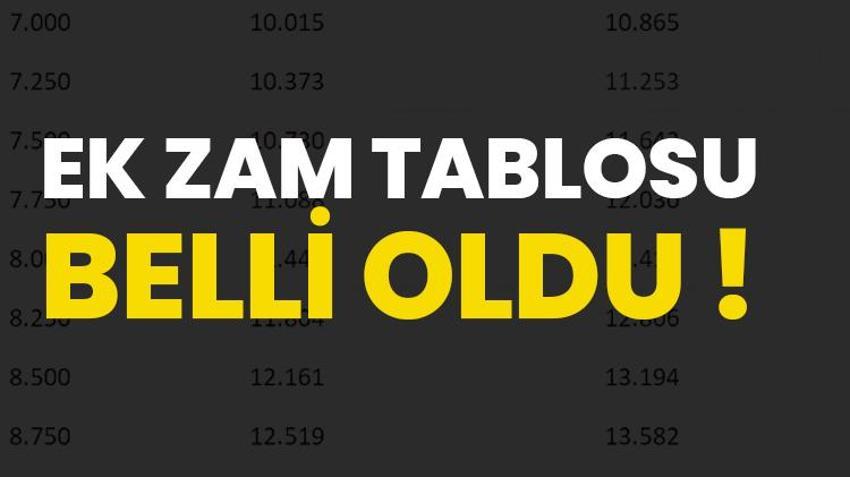 Emekliye ek zamda tablo değişti! Kök maaş + ek ödeme için yeni rakam verildi