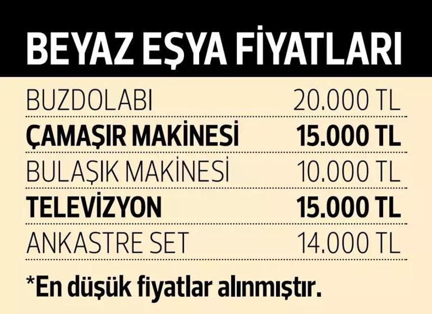 Evlilik planı yapanlar dikkat! Yüzde 40 artacak