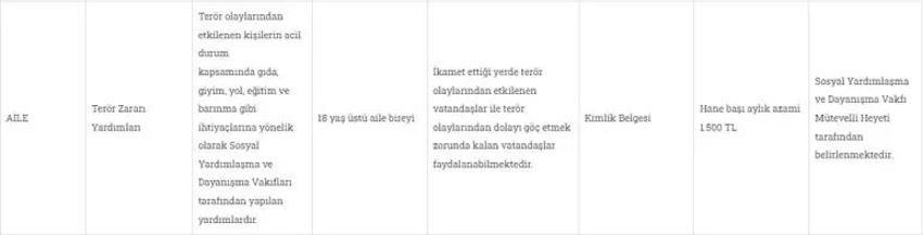 Ev alacaklara büyük destek! 500 bin TL karşılıksız veriliyor 