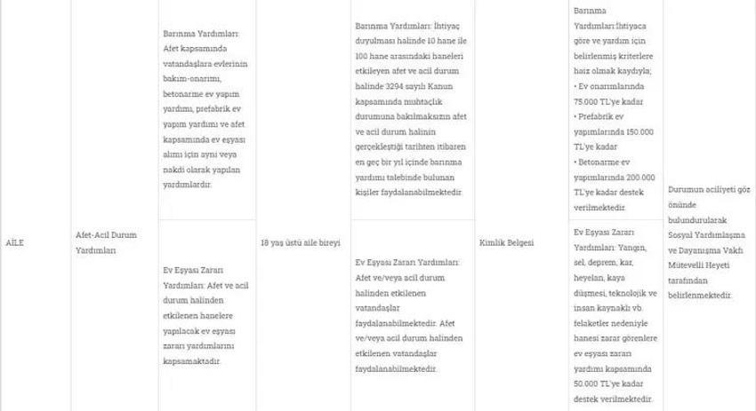 Ev alacaklara büyük destek! 500 bin TL karşılıksız veriliyor 
