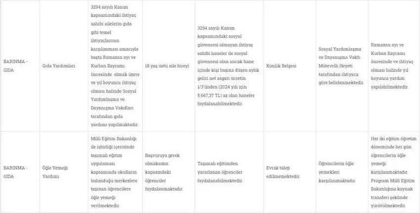 Ev alacaklara büyük destek! 500 bin TL karşılıksız veriliyor 