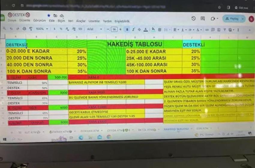 Jigolo vaadiyle 26 kişiyi 575 bin lira dolandırdılar! Kotayı dolduramayanları cezalandırmışlar