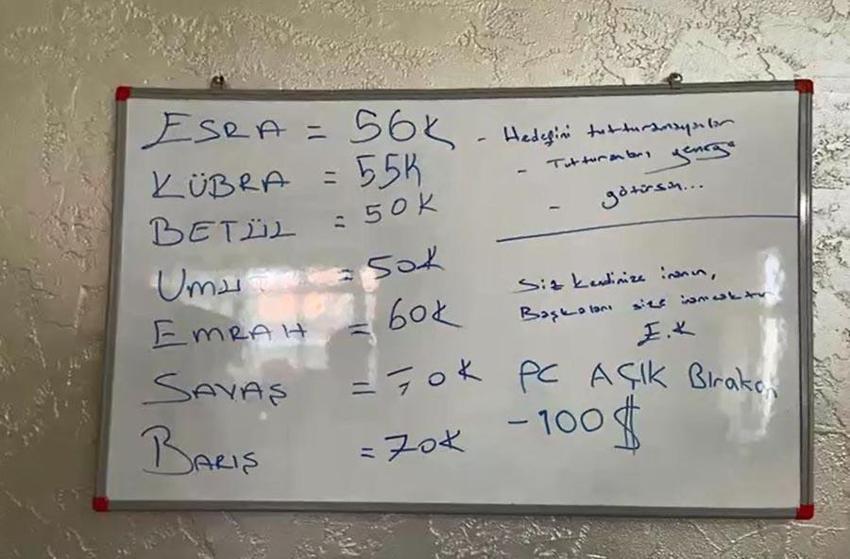 Jigolo vaadiyle 26 kişiyi 575 bin lira dolandırdılar! Kotayı dolduramayanları cezalandırmışlar