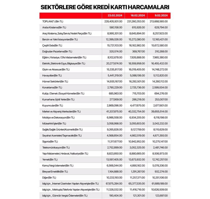 Kredi kartı olanlar dikkat! Limit uyarısı geldi, tek tek açıklandı 
