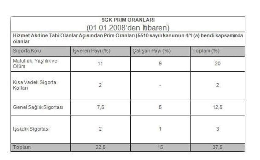 SGK toplu ödeme yapıyor! Başvuran ve gerekli şartları taşıyanlar prim iadesi alıyor