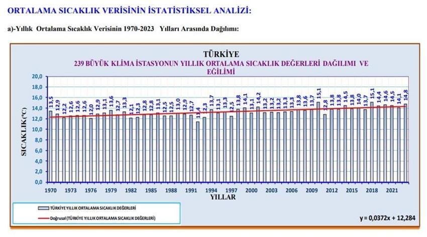 Türkiye'nin en soğuk ve en sıcak gün rekorları kıran illeri belli oldu! 53 yıllık Meteoroloji raporunda çarpıcı rakamlar ortaya çıktı