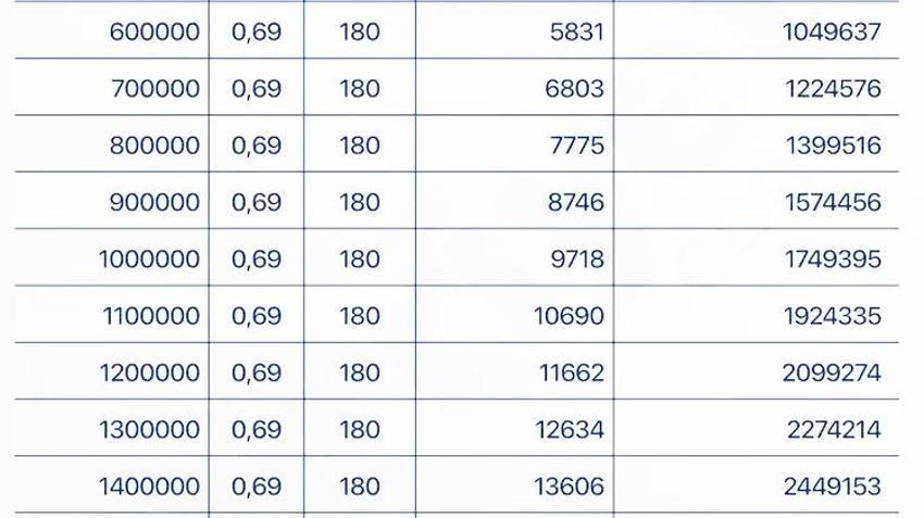 0,69 faizli, 180 ay vadeli kredi! Yeni dönem resmen başlıyor, işte aylık ödenecek taksit