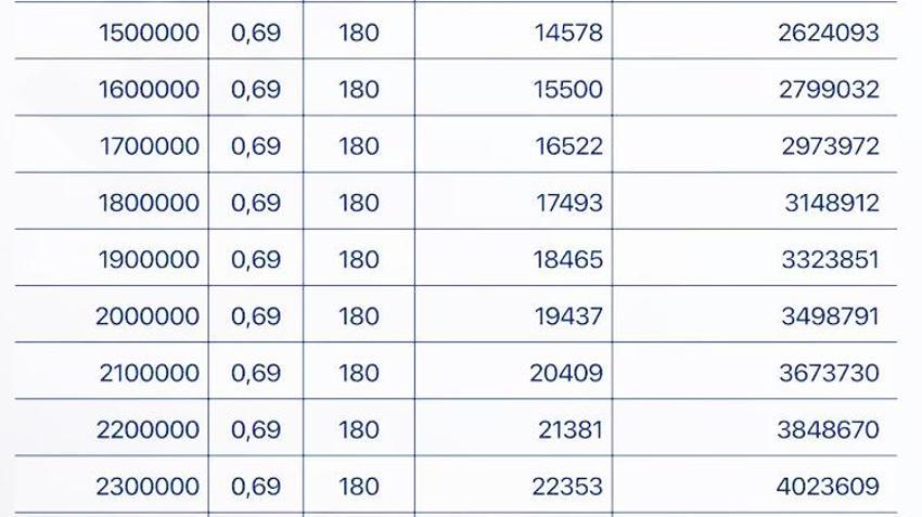 0,69 faizli, 180 ay vadeli kredi! Yeni dönem resmen başlıyor, işte aylık ödenecek taksit