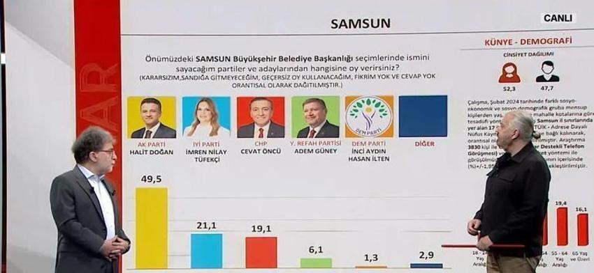 Son anketlerde çarpıcı sonuç! İşte il il ilçe ilçe son durum...