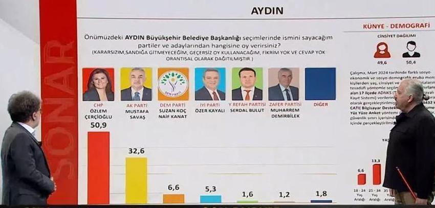 Son anketlerde çarpıcı sonuç! İşte il il ilçe ilçe son durum...