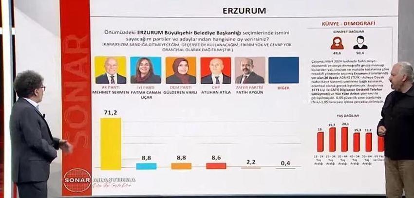 Son anketlerde çarpıcı sonuç! İşte il il ilçe ilçe son durum...