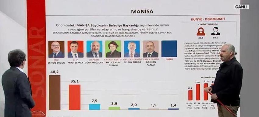 Son anketlerde çarpıcı sonuç! İşte il il ilçe ilçe son durum...