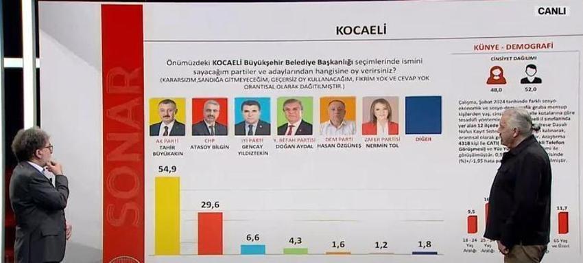 Son anketlerde çarpıcı sonuç! İşte il il ilçe ilçe son durum...