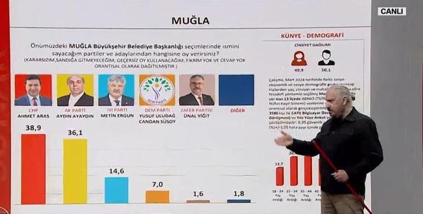 Son anketlerde çarpıcı sonuç! İşte il il ilçe ilçe son durum...