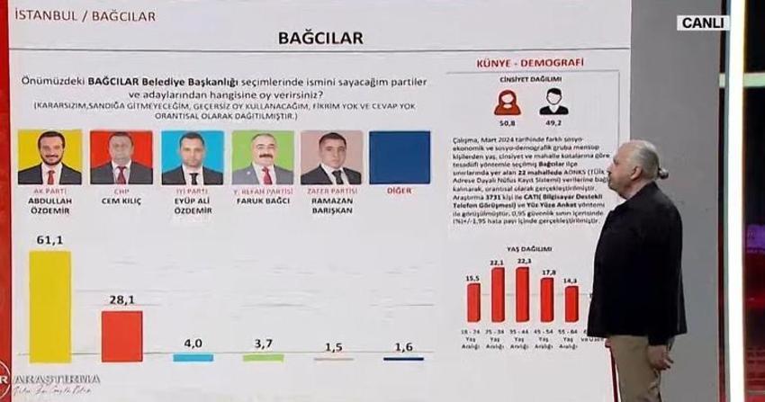 Son anketlerde çarpıcı sonuç! İşte il il ilçe ilçe son durum...