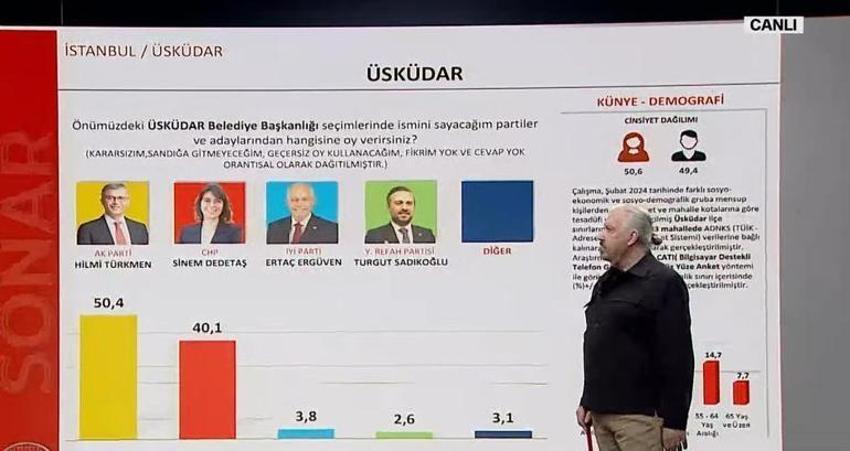 Son anketlerde çarpıcı sonuç! İşte il il ilçe ilçe son durum...