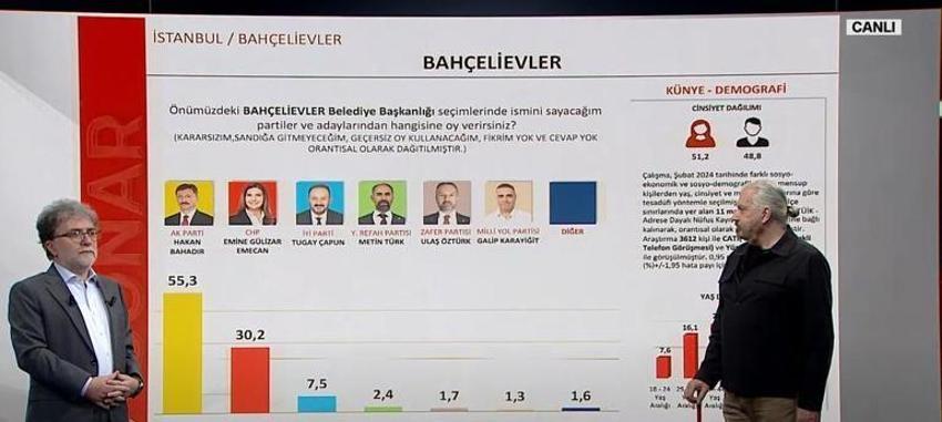 Son anketlerde çarpıcı sonuç! İşte il il ilçe ilçe son durum...