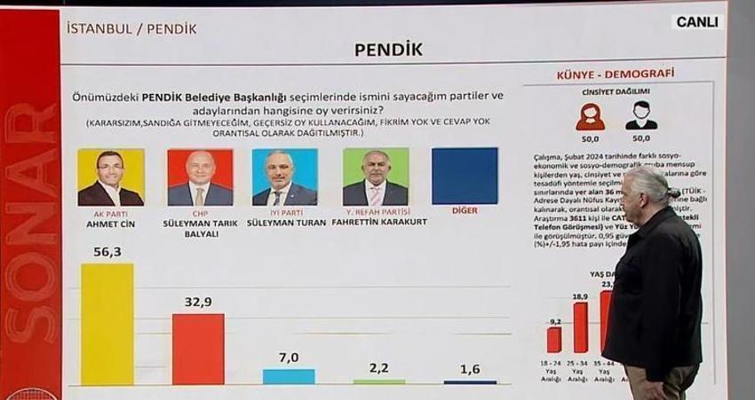 Son anketlerde çarpıcı sonuç! İşte il il ilçe ilçe son durum...
