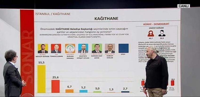 Son anketlerde çarpıcı sonuç! İşte il il ilçe ilçe son durum...