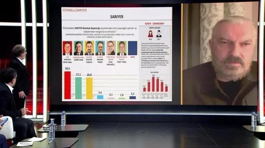 Hakan Bayrakçı SONAR'ın 31 Mart seçim anketinin sonuçlarını CNN Türk'te açıkladı