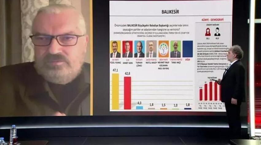 Hakan Bayrakçı SONAR'ın 31 Mart seçim anketinin sonuçlarını CNN Türk'te açıkladı