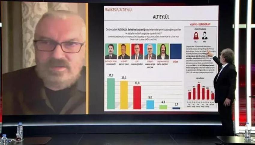 Hakan Bayrakçı SONAR'ın 31 Mart seçim anketinin sonuçlarını CNN Türk'te açıkladı