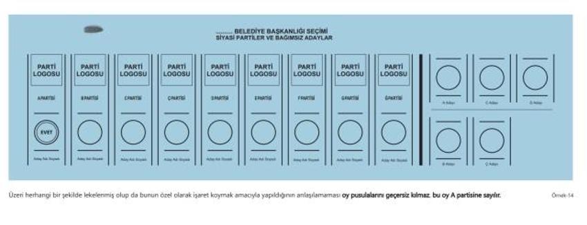 Oy pusulasına dikkat! 31 Mart yerel seçimlerinde pusula bu durumlarda geçersiz sayılacak: İşte dikkat etmeniz gerekenler