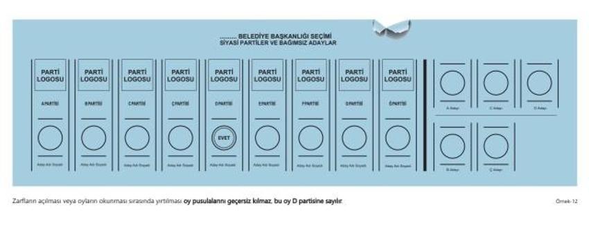 Oy pusulasına dikkat! 31 Mart yerel seçimlerinde pusula bu durumlarda geçersiz sayılacak: İşte dikkat etmeniz gerekenler
