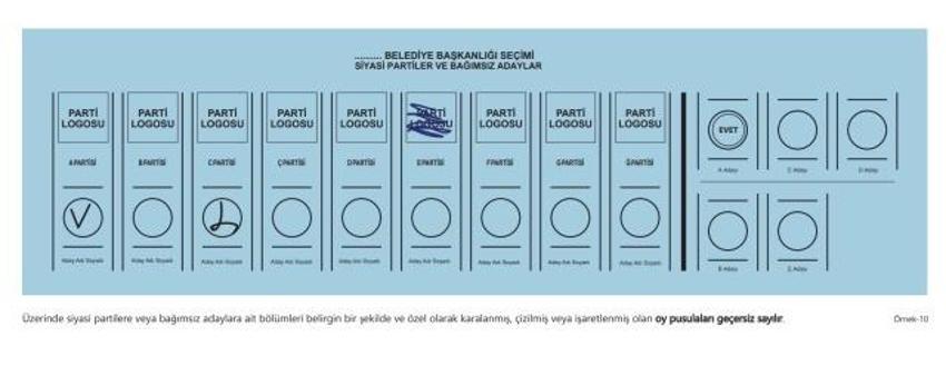 Oy pusulasına dikkat! 31 Mart yerel seçimlerinde pusula bu durumlarda geçersiz sayılacak: İşte dikkat etmeniz gerekenler