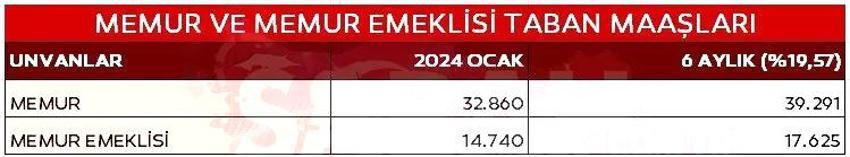 Emekli aylıklarına ve memur maaşlarına zam! Yeni tablo belli oldu: 44 bin TL'yi aştı
