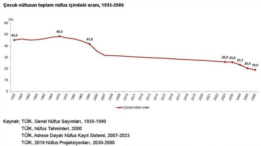 Türkiye'de en popüler bebek isimleri açıklandı!