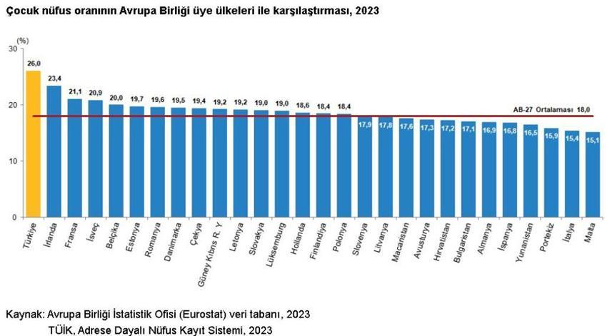Türkiye'de en popüler bebek isimleri açıklandı!