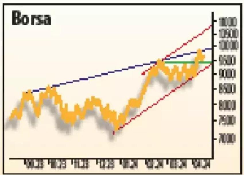 Borsa ile ilgili çarpıcı uyarı geldi! Kâr satışları ve tepki alımları sürüyor 
