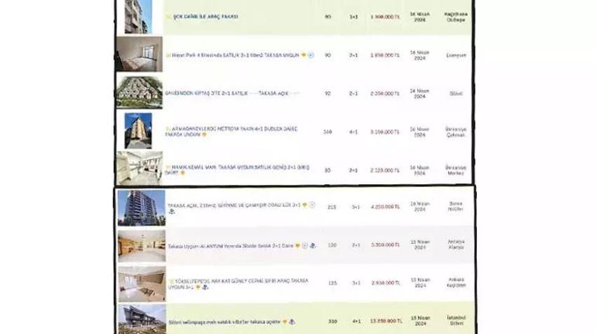 Ev, araba, arsa satışında yeni model! 'Tüketici kendi çözümünü buldu'