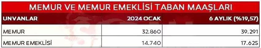 Emekli ve memur maaşları zamlanıyor! 3 kritik düzenleme masada