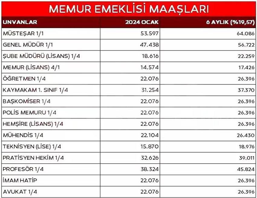 Emekli ve memur maaşları zamlanıyor! 3 kritik düzenleme masada