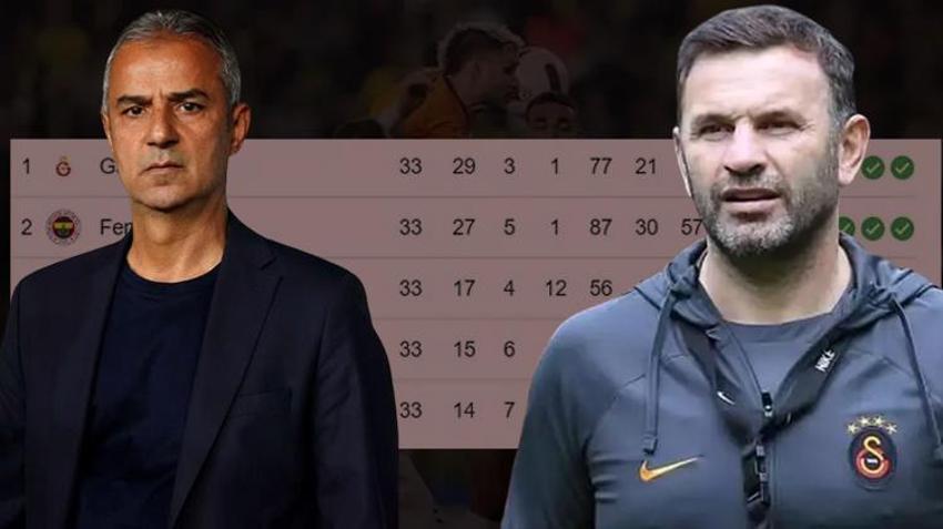 Fenerbahçe'de şampiyonluk hesapları yeniden yapılıyor! İşte kalan maçlar, puan durumu ve tüm ihtimaller