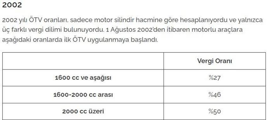 İlk çıktığından bu yana motorlu araç alımında uygulanan ÖTV oranları: 2024'de ÖTV indirimi olacak mı?