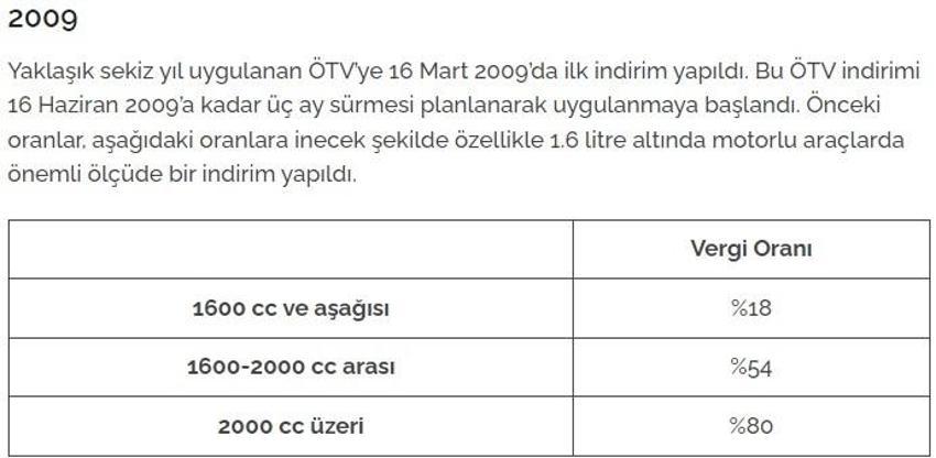 İlk çıktığından bu yana motorlu araç alımında uygulanan ÖTV oranları: 2024'de ÖTV indirimi olacak mı?