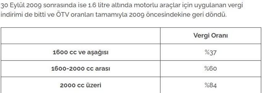 İlk çıktığından bu yana motorlu araç alımında uygulanan ÖTV oranları: 2024'de ÖTV indirimi olacak mı?