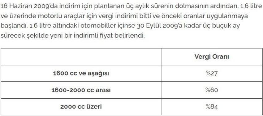 İlk çıktığından bu yana motorlu araç alımında uygulanan ÖTV oranları: 2024'de ÖTV indirimi olacak mı?