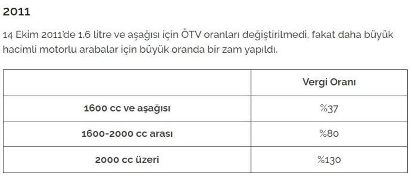 İlk çıktığından bu yana motorlu araç alımında uygulanan ÖTV oranları: 2024'de ÖTV indirimi olacak mı?