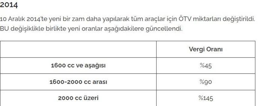 İlk çıktığından bu yana motorlu araç alımında uygulanan ÖTV oranları: 2024'de ÖTV indirimi olacak mı?